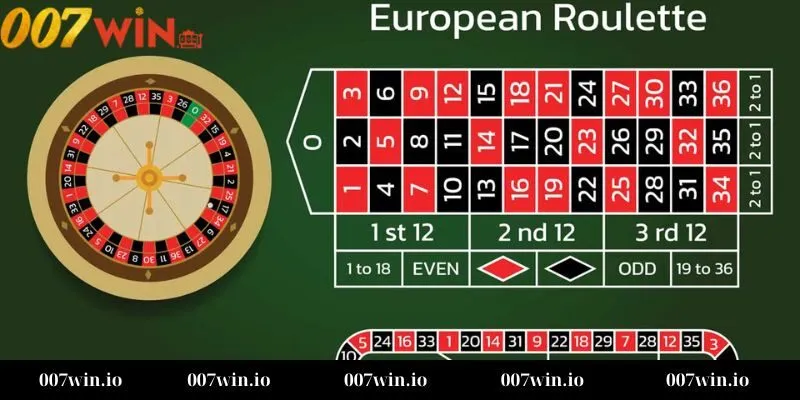 Cách chơi Bài Roulette cơ bản